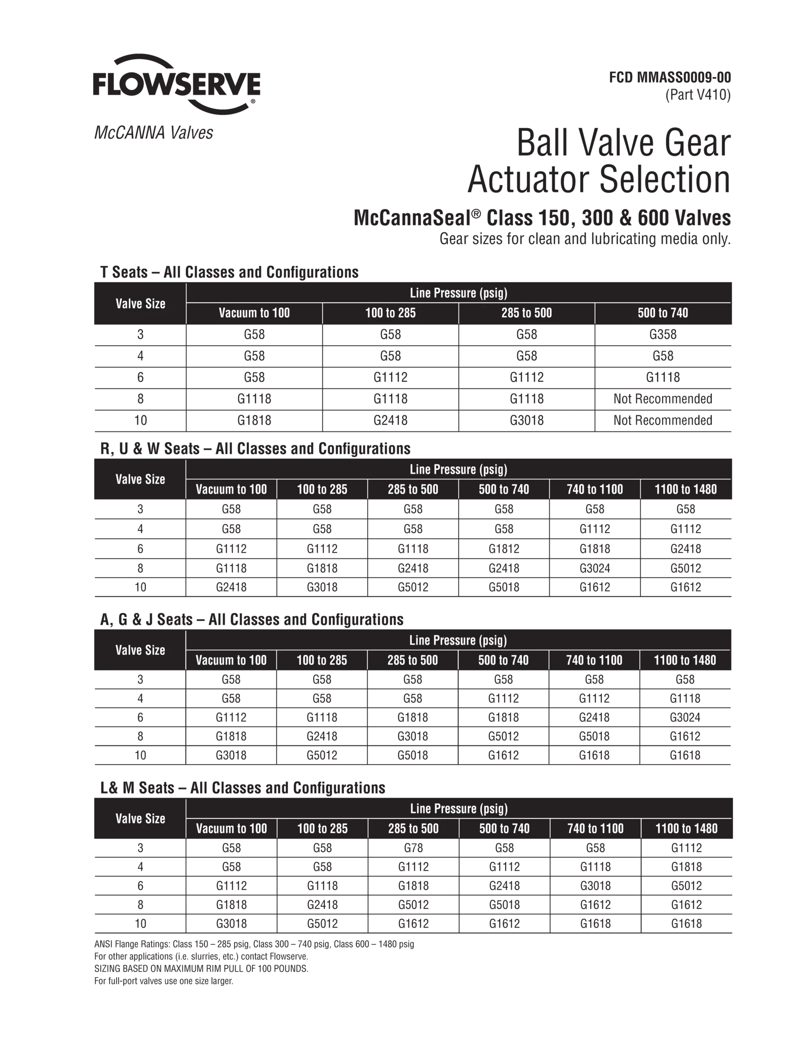 McCANNA/MARPAC球阀齿轮执行器选型指南