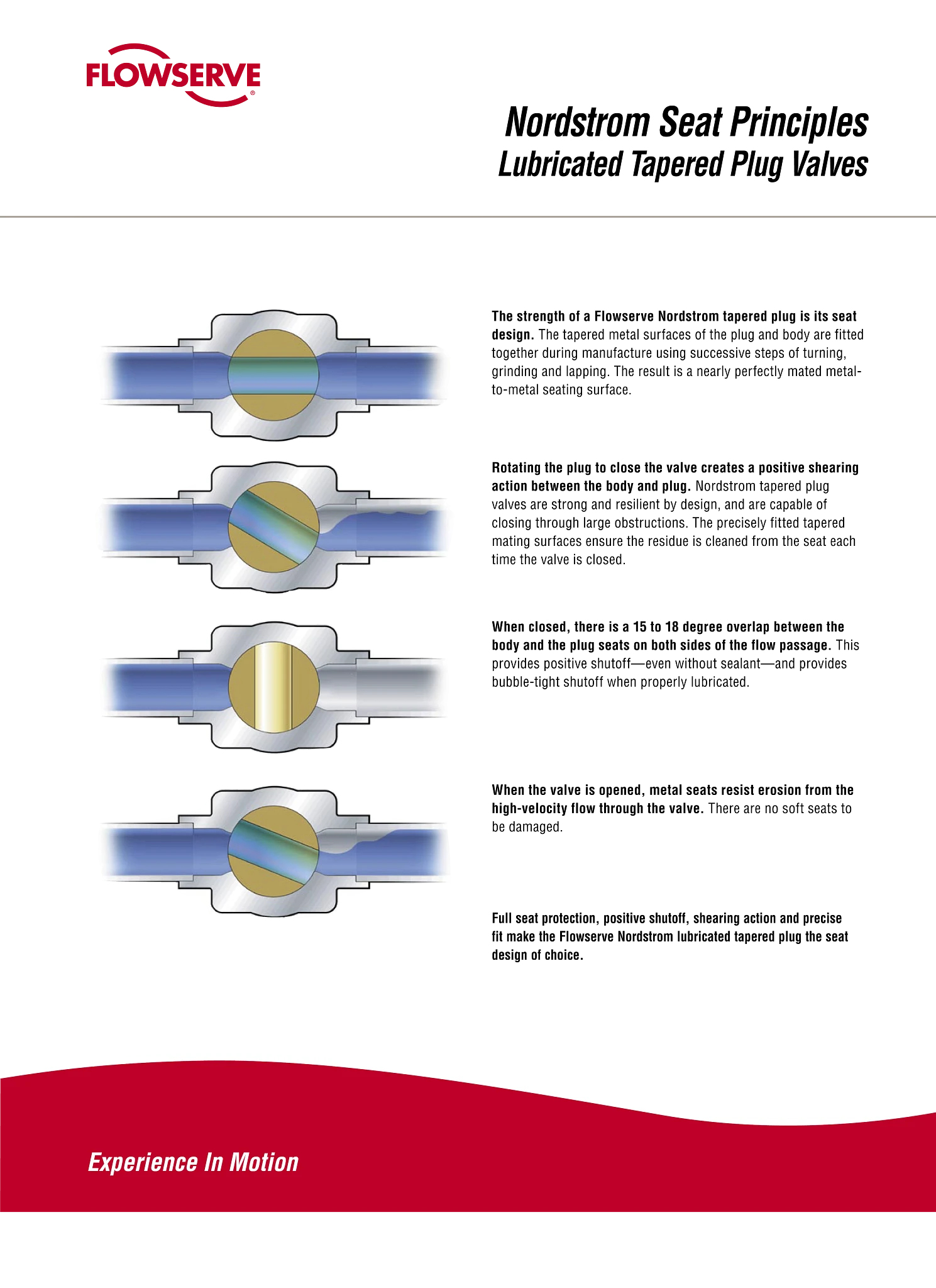 Nordstrom阀座原理润滑锥形旋塞阀公告