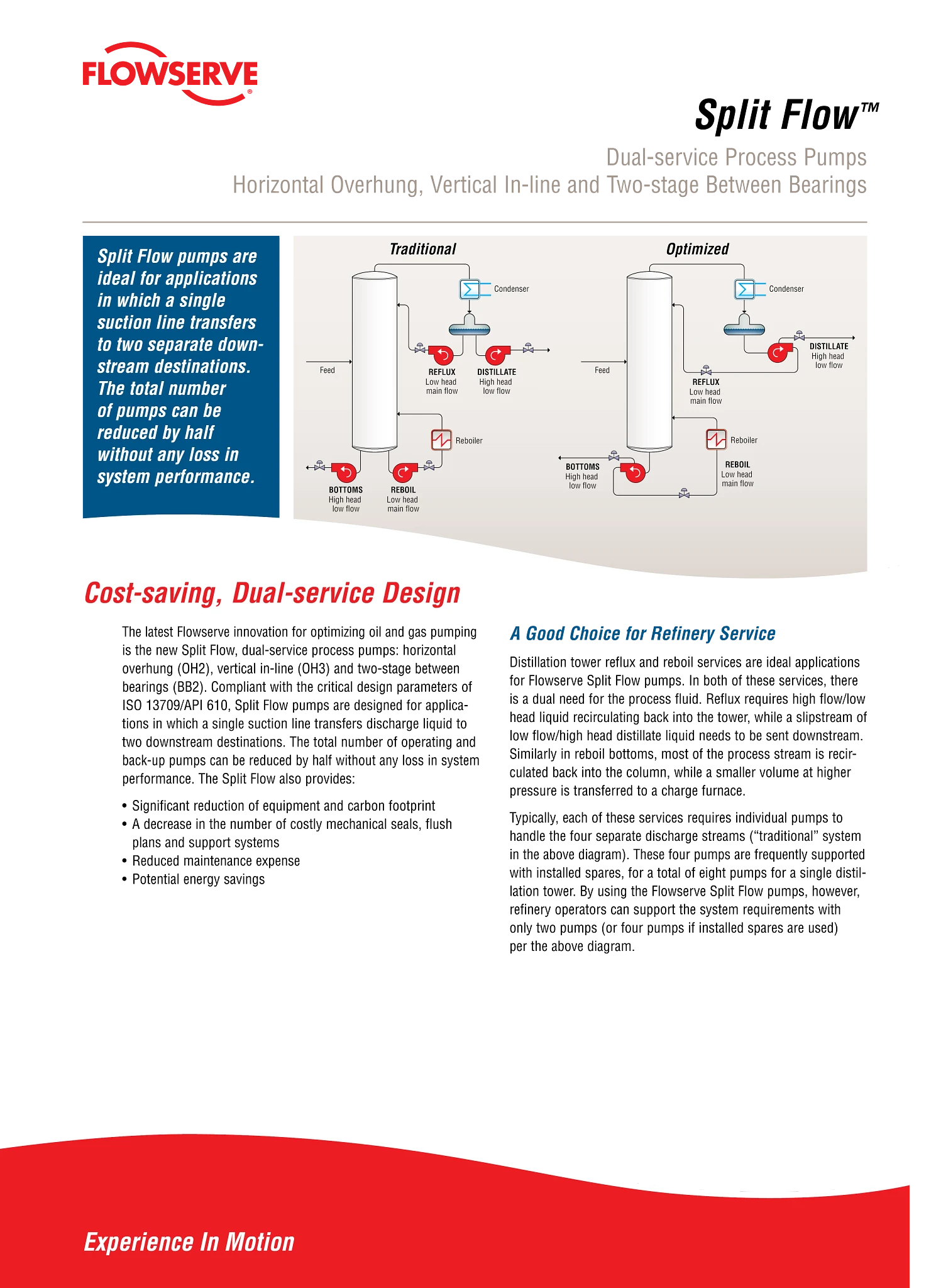 Split Flow™ 泵公告