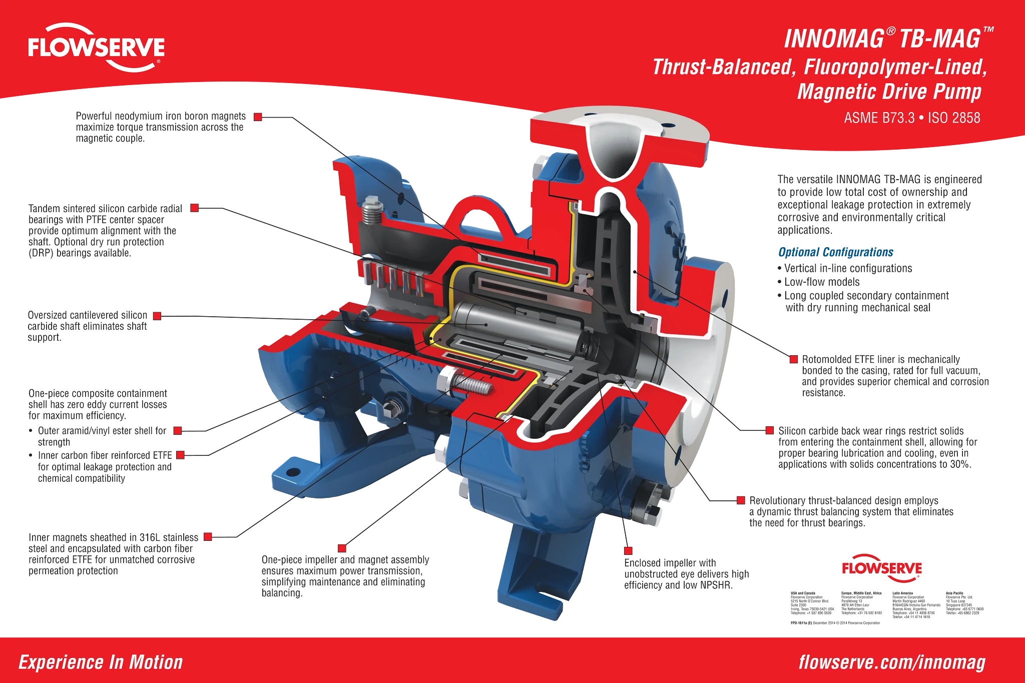 INNOMAG® TB-MAG™泵 - 海报