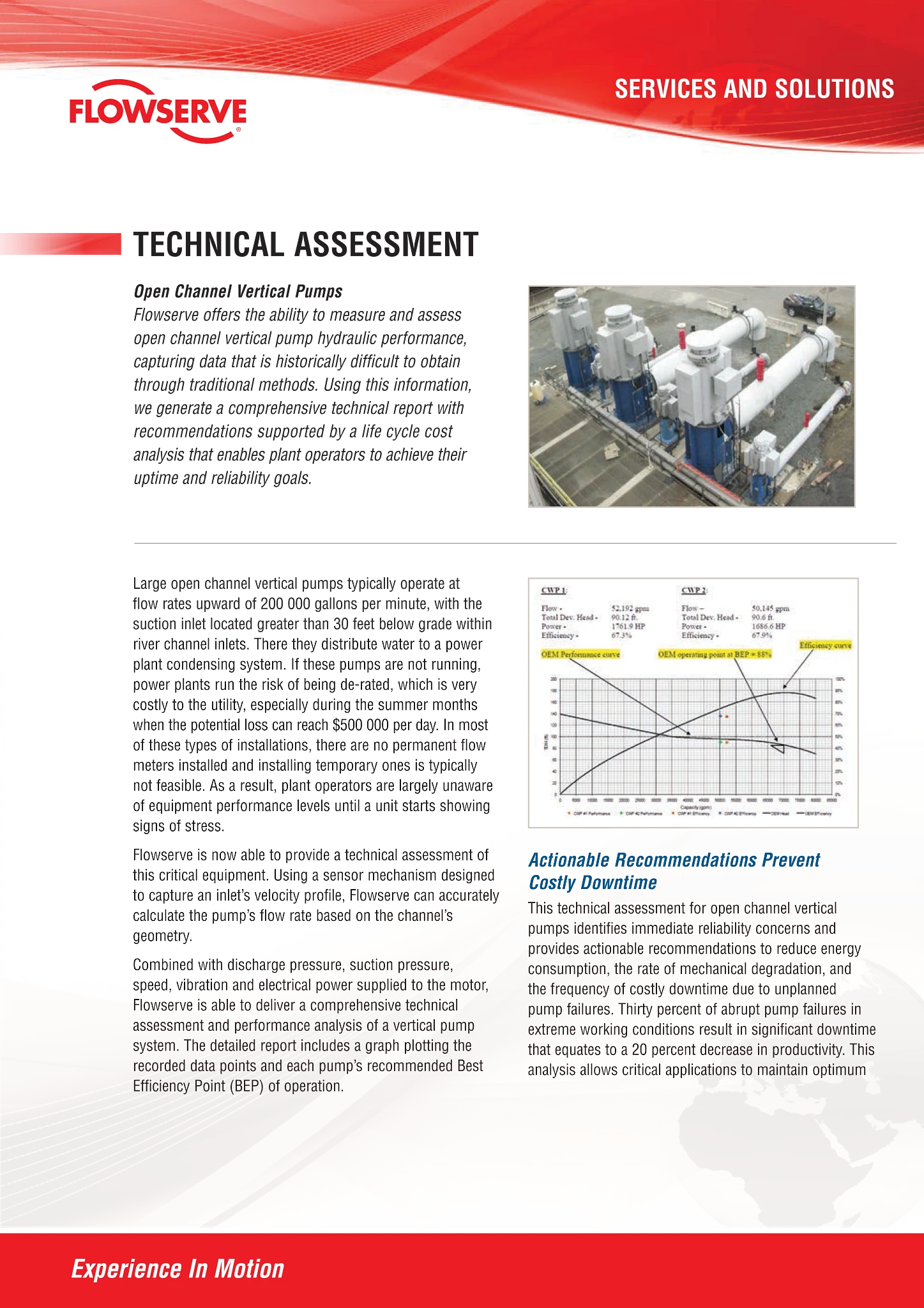 技术评估：明渠立式泵