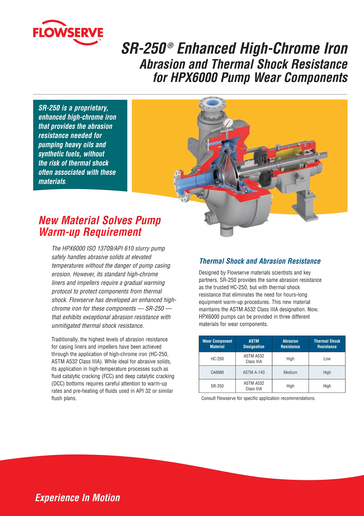 SR250®增强型高铬铁公告