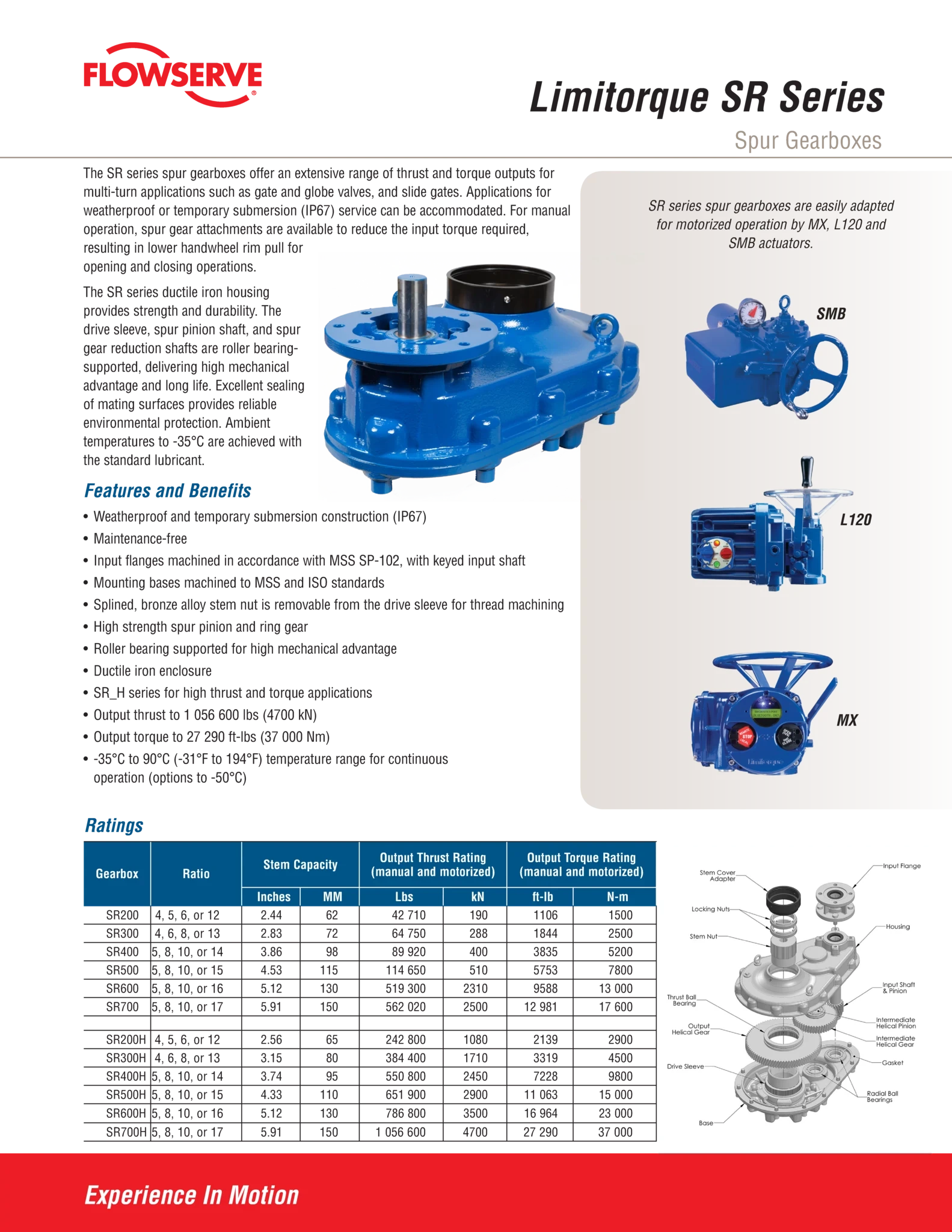 Limitorque SR系列正齿轮箱手册