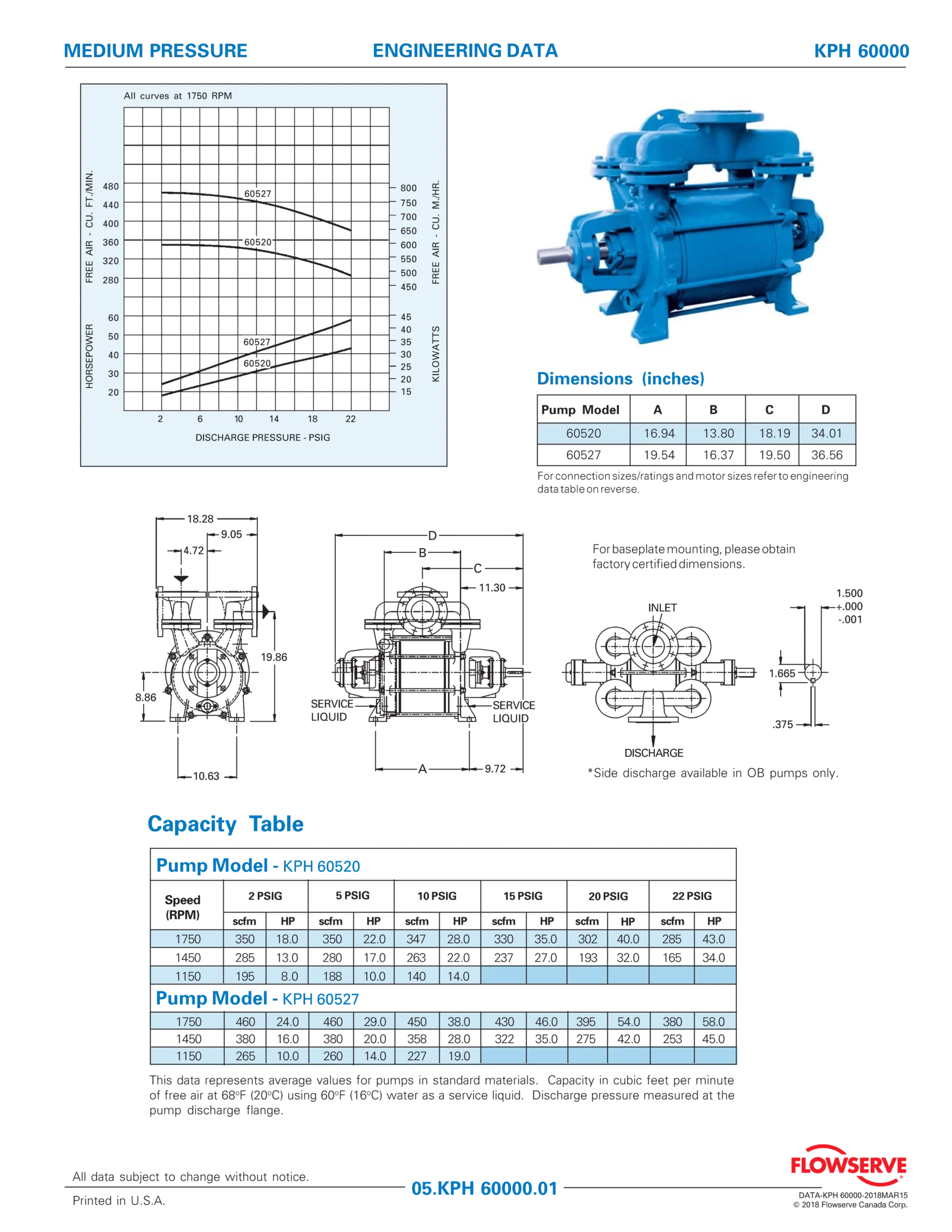 SIHI KPH 60000 (NA Design) - 数据表