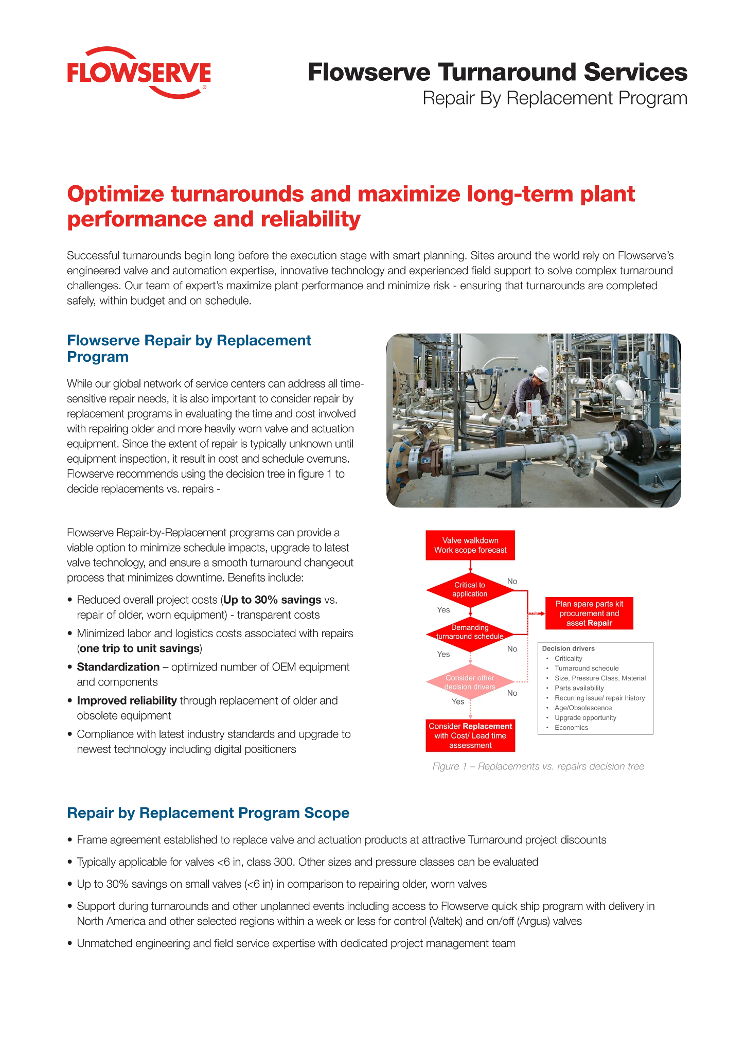 Flowserve周期服务宣传单