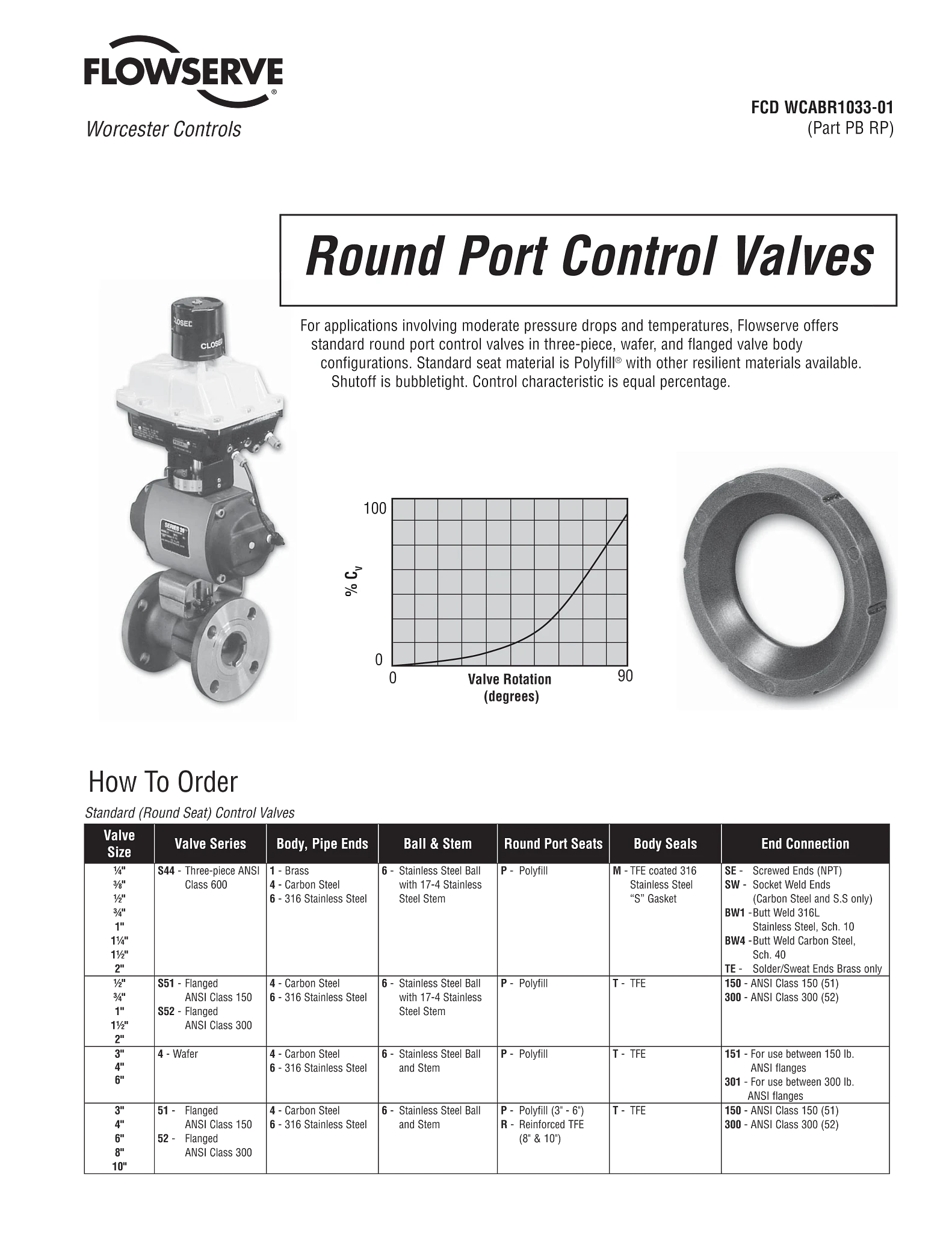Worcester Controls圆口控制阀手册