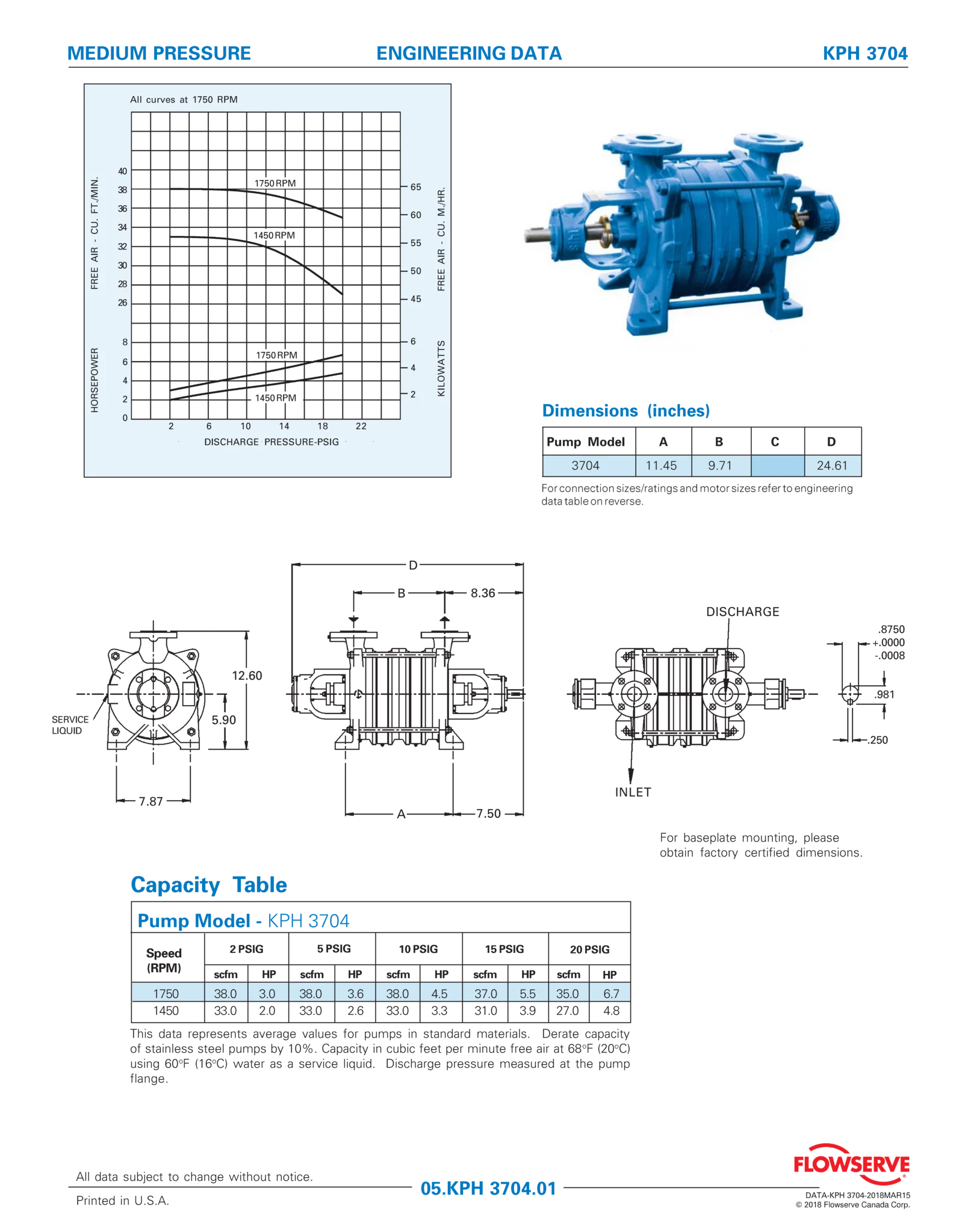 SIHI KPH 3704 (NA Design) - 数据表
