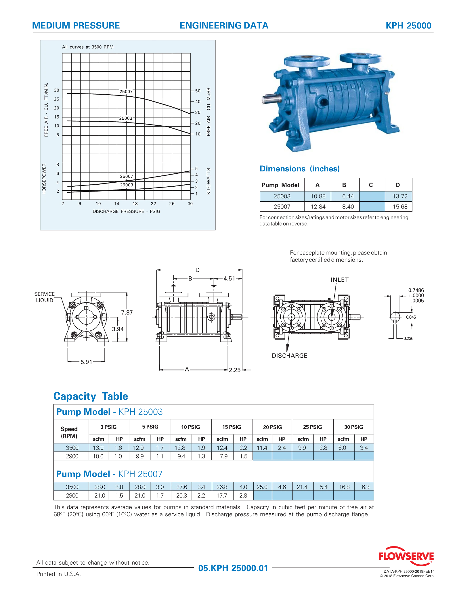 SIHI KPH 25000 (NA Design) - 数据表