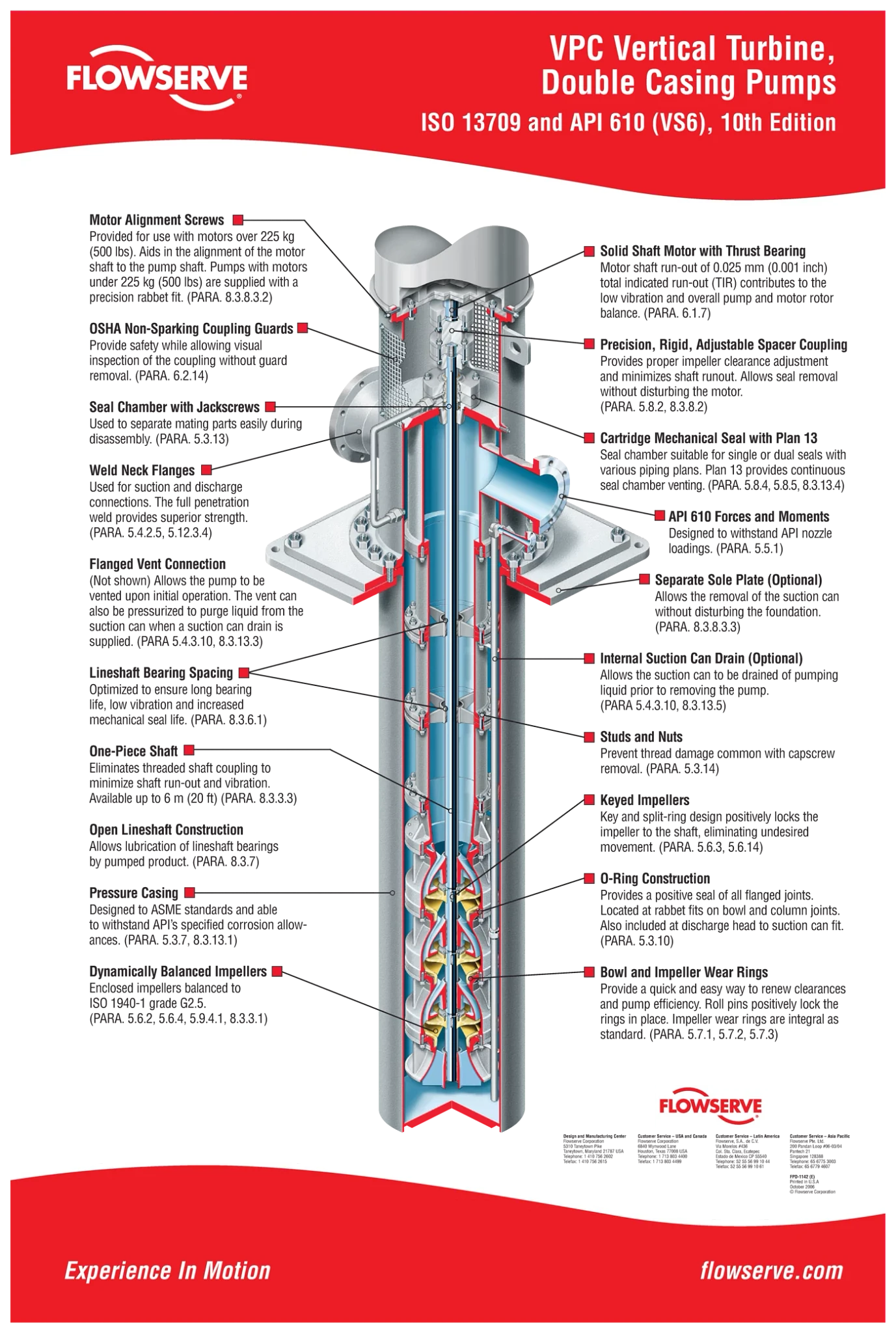 VPC立式涡轮机、双壳API 610 VS6泵 - 海报