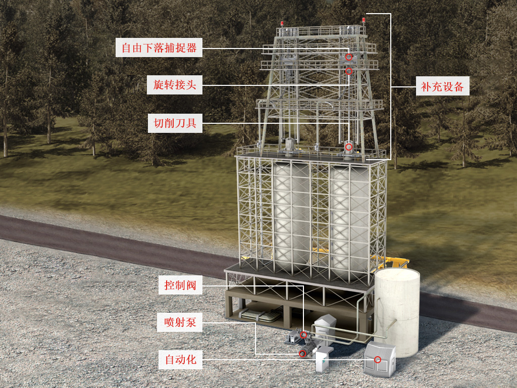 控制组件（自动化组件）