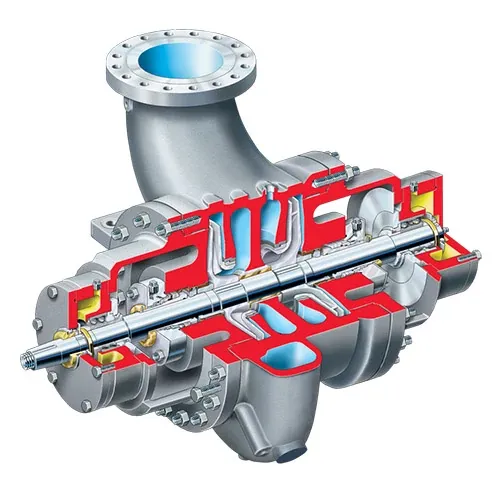 Flowserve HED/HED - DS双支撑式泵 - 径向剖分，单壳