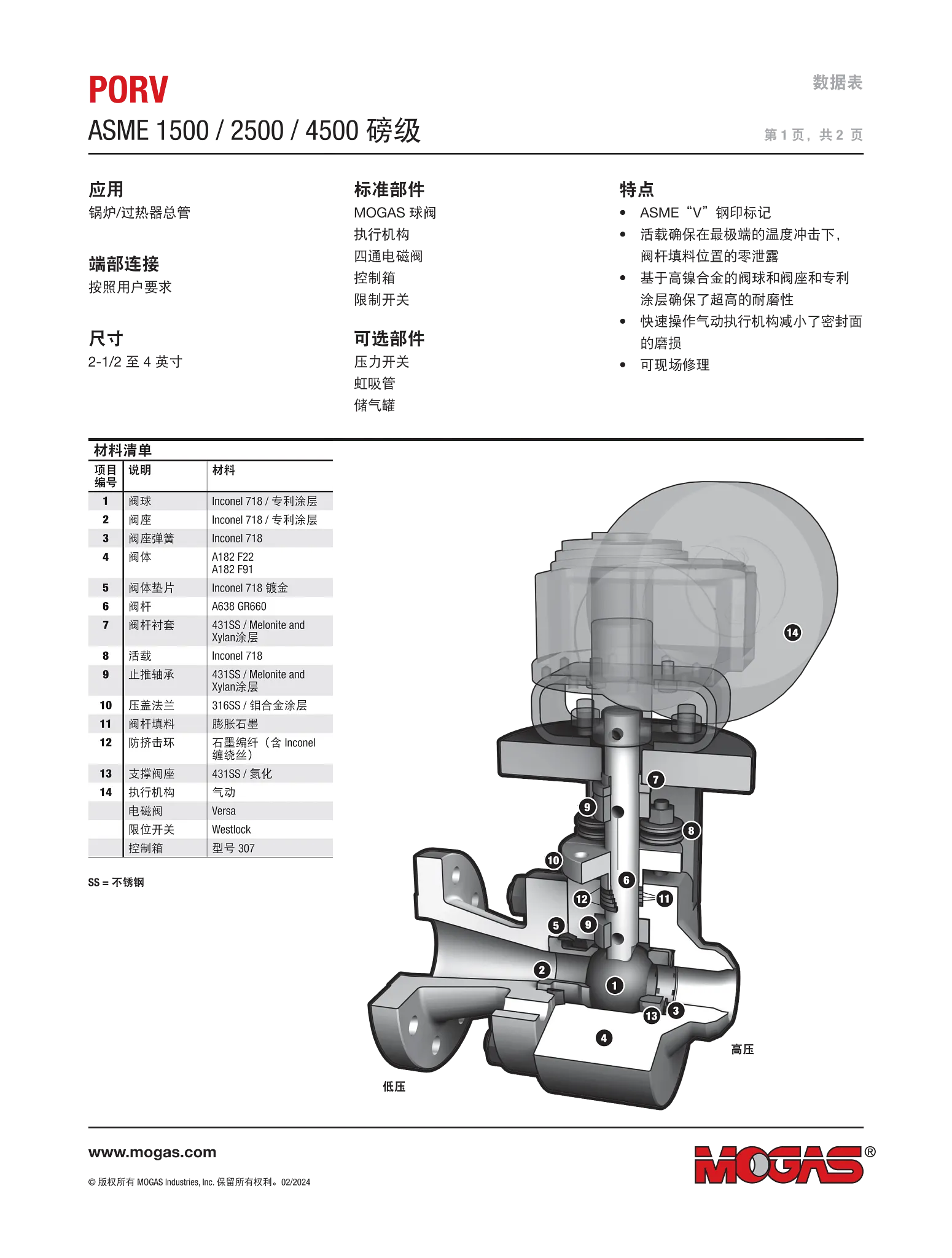 MOGAS电动泄压阀数据表