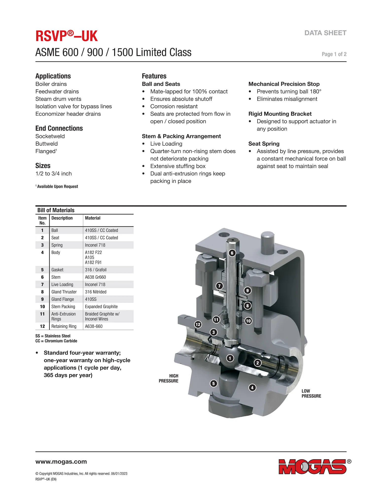 MOGAS RSVP-UK ASME 600 / 900 / 1500限定级别数据表