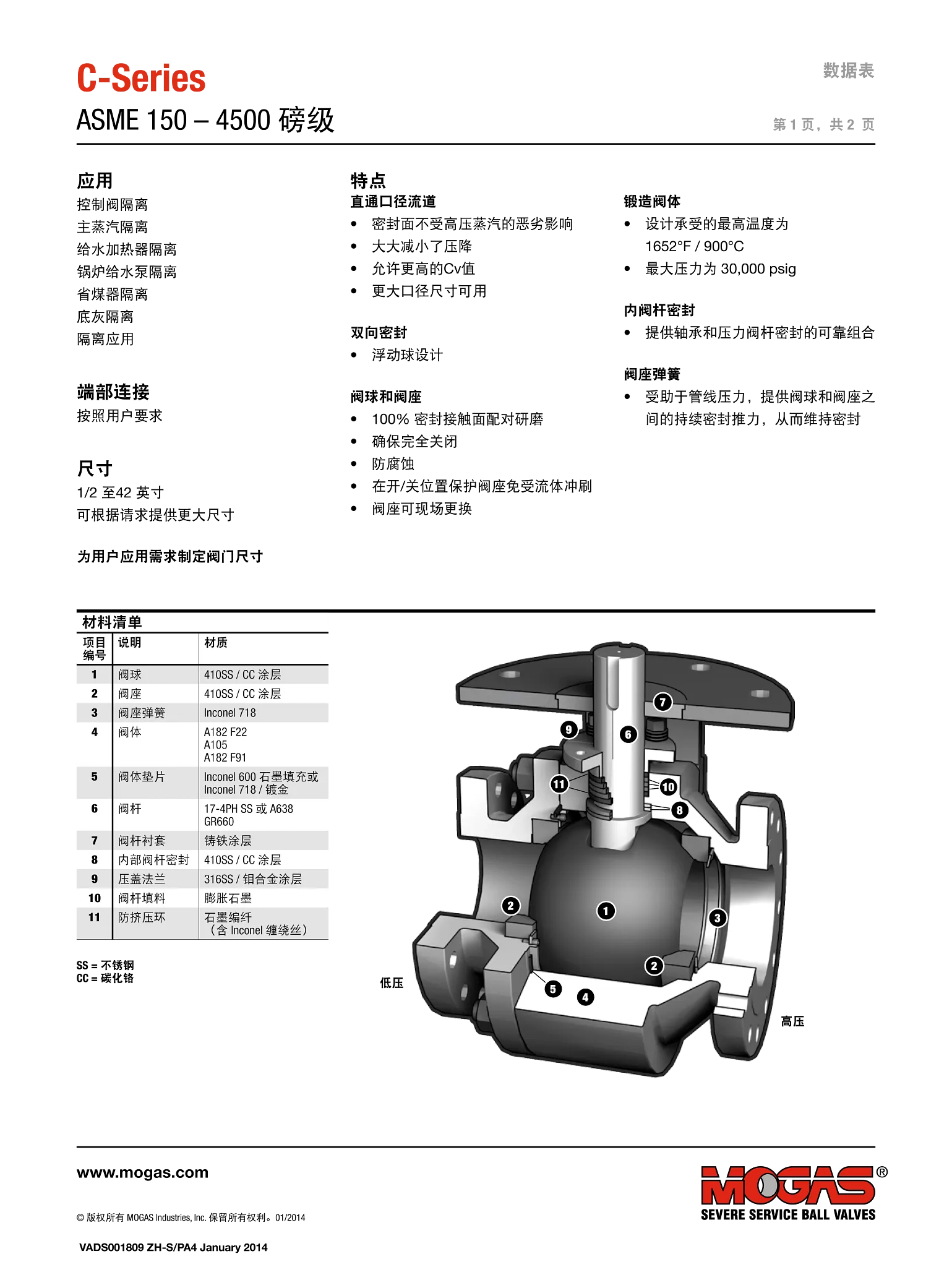 MOGAS C系列ASME 150至4500级数据表