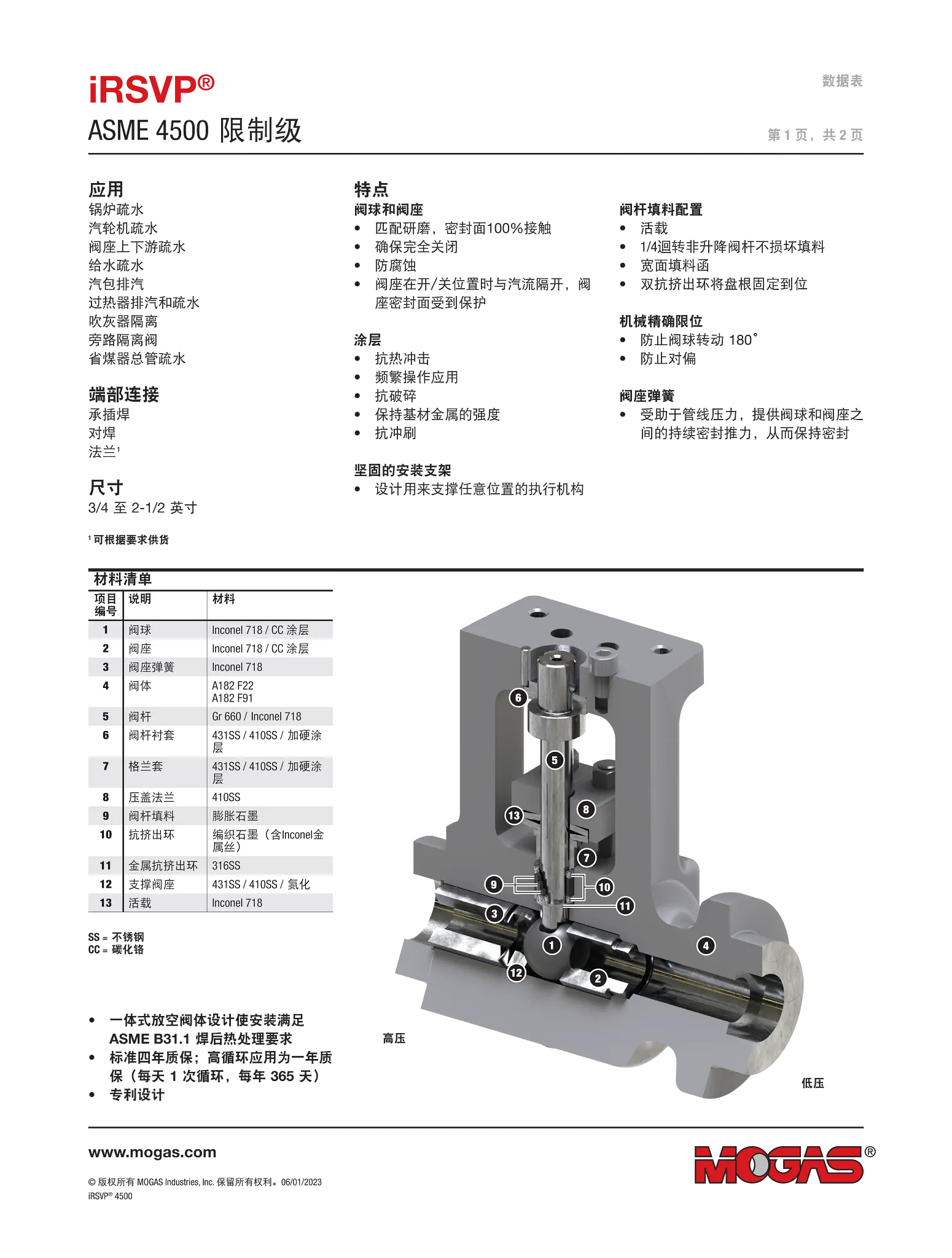 MOGAS iRSVP® ASME 4500限定级别数据表
